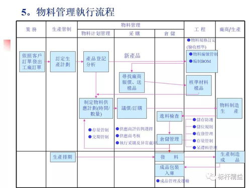 生产计划的优化策略有哪些？生产管理知识如何根据市场需求调整生产计划？