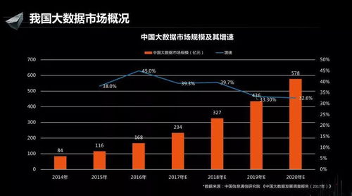 生产大数据应用知识