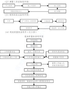 工艺管理制度培训