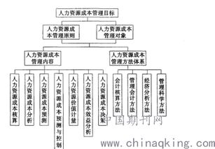 预算管理制度培训