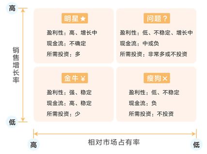 如何制定合理的生成排班制度？生成制度培训怎样优化人员配置？