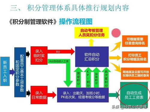 生产绩效管理知识